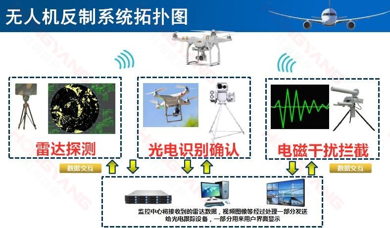 無人機反制系統(tǒng)拓?fù)鋱D